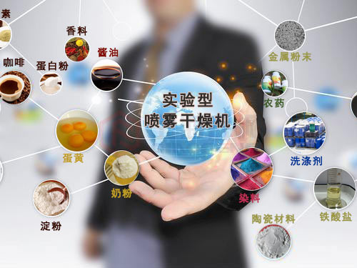 小型噴霧幹燥機的應用領域（yù）